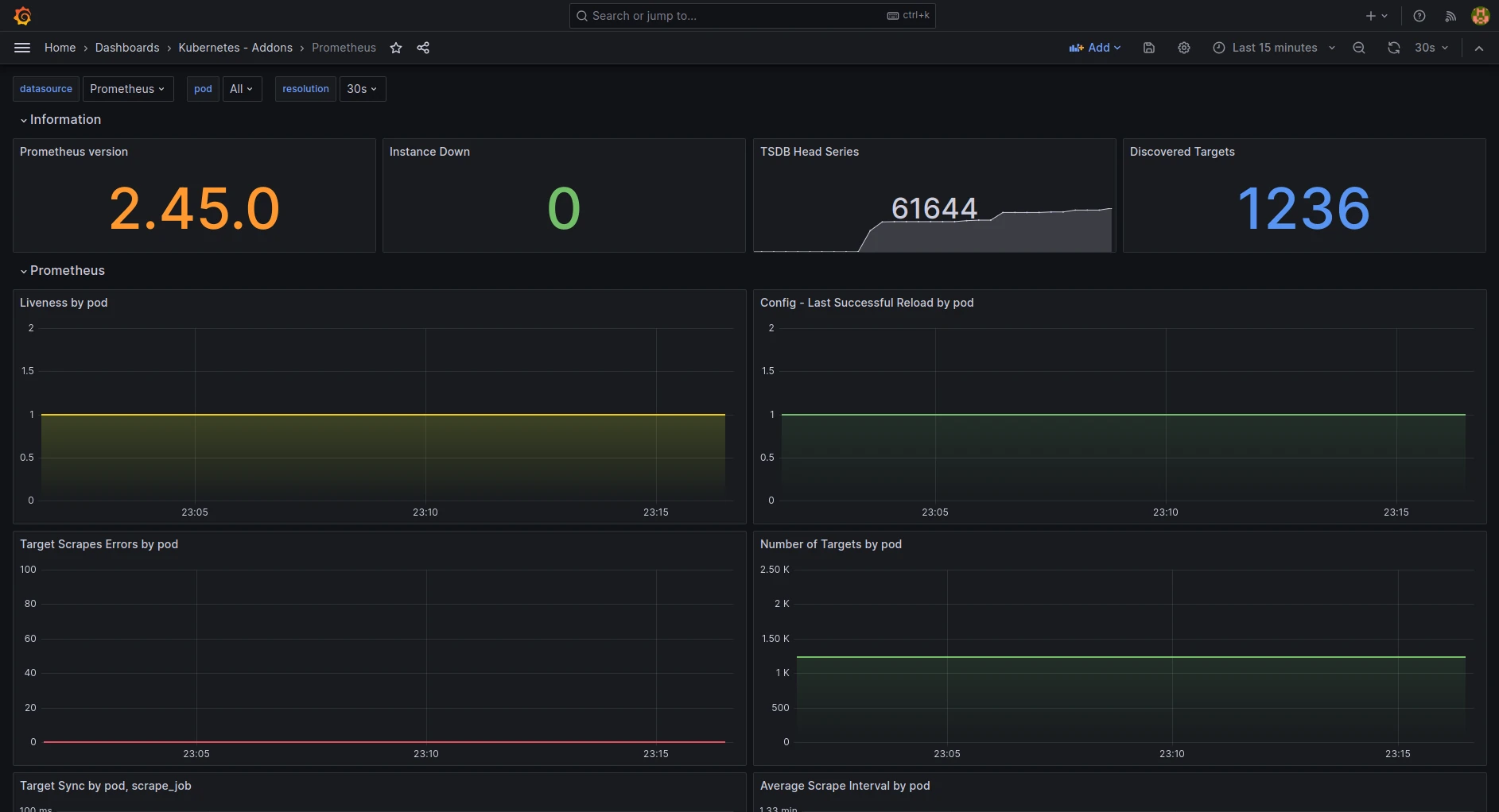 Screenshot: k8s-addons-prometheus.json