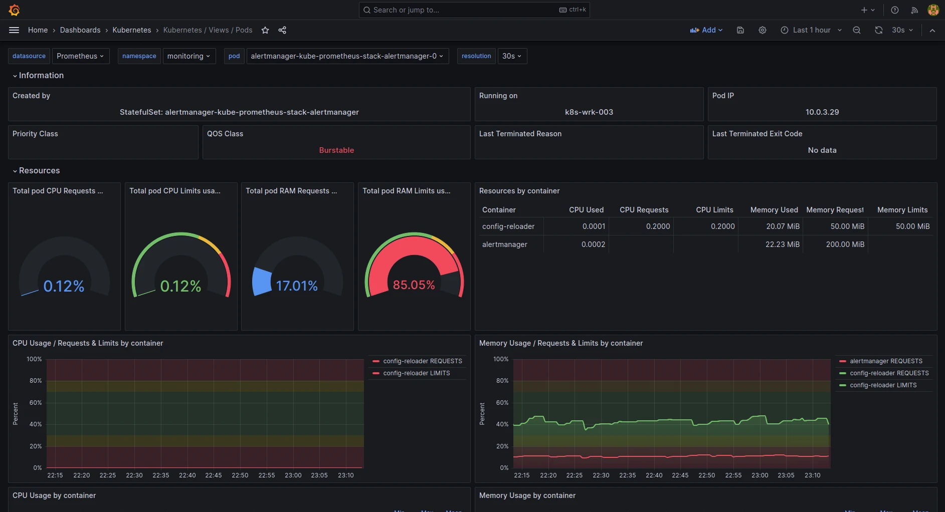 Screenshot: updated k8s-views-pods.json