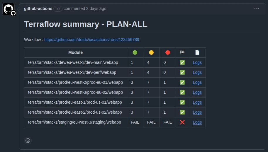 Terraflow&amp;rsquo;s Summary