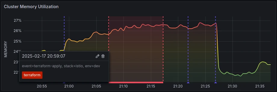 Screenshot: Custom Grafana annotation.