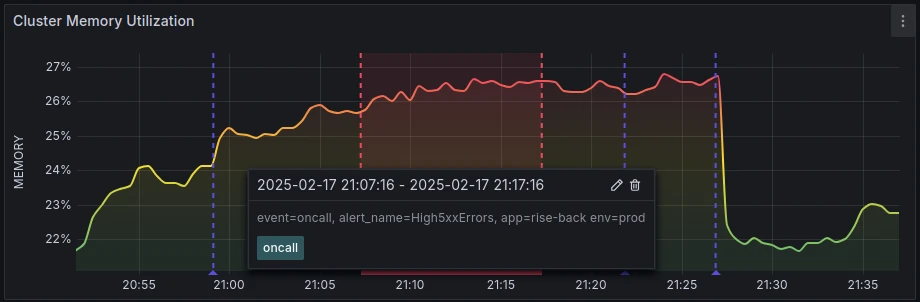 Screenshot: Region Grafana annotation.