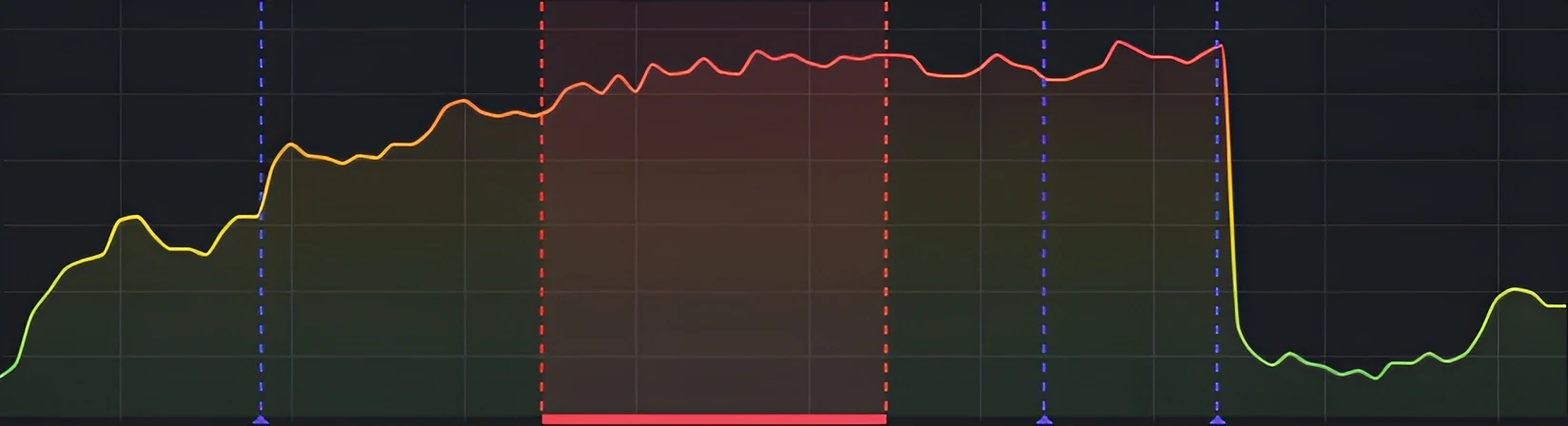 A Grafana graph panel with Grafana annotations.