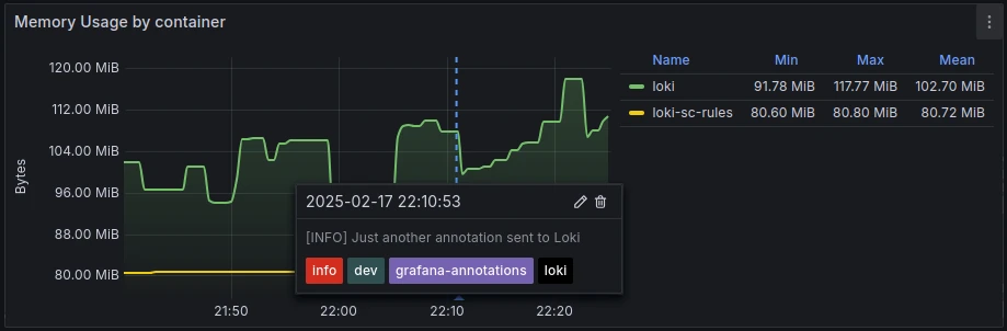 Screenshot: Grafana annotation from Loki logs.